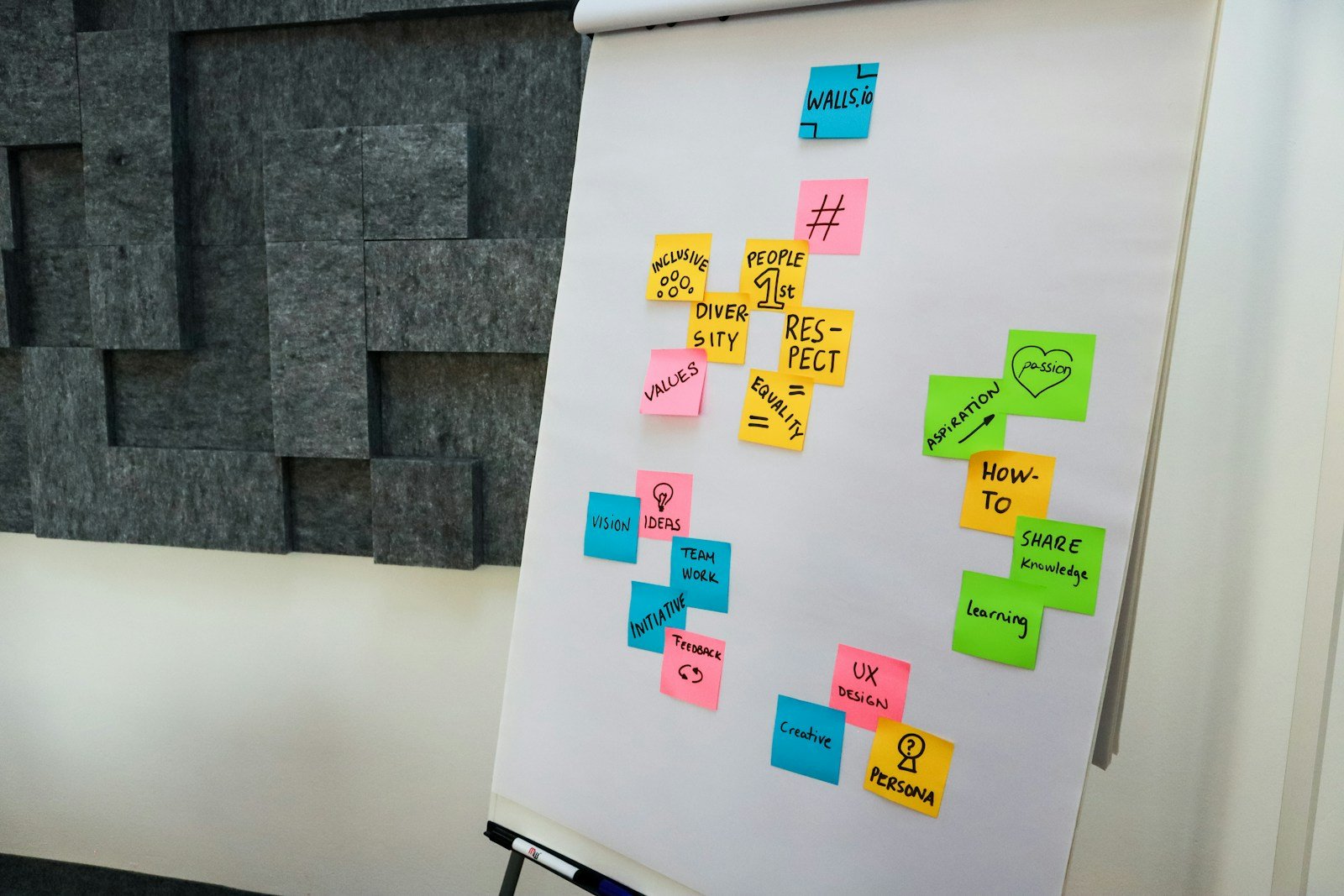 Fotografia de um quadro branco com post-its organizados em grupos.
